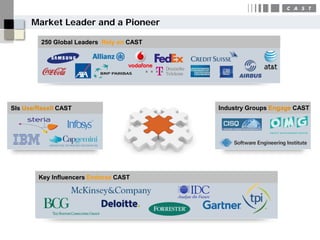 Market Leader and a Pioneer

         250 Global Leaders Rely on CAST




SIsUse/Resell CAST
SIs Resell CAST                            Industry Groups Engage CAST




        Key Influencers Endorse CAST
 
