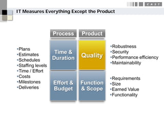 IT Measures Everything Except the Product



                   Process    Product

                                         Robustness
Plans
                    Time &               Security
Estimates                    Quality
                   Duration              Performance efficiency
Schedules
                                         Maintainability
Staffing levels
Time / Effort
Costs                                   Requirements
Milestones        Effort &   Function   Size
Deliveries        Budget     & Scope    Earned Value
                                         Functionality
 