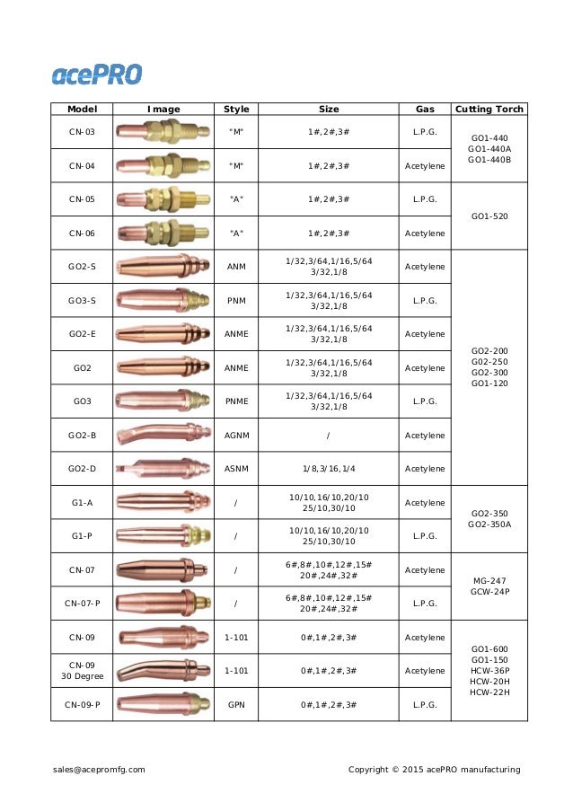 cutting nozzle cutting nozzle size chart