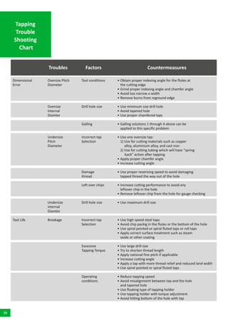 Cutting-Tools-Catalog-2024.pdf drivejksuper | PDF