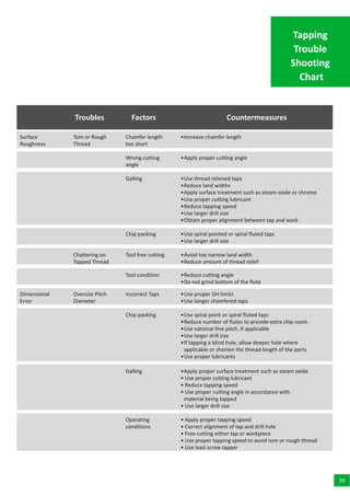 Cutting-Tools-Catalog-2024.pdf drivejksuper | PDF