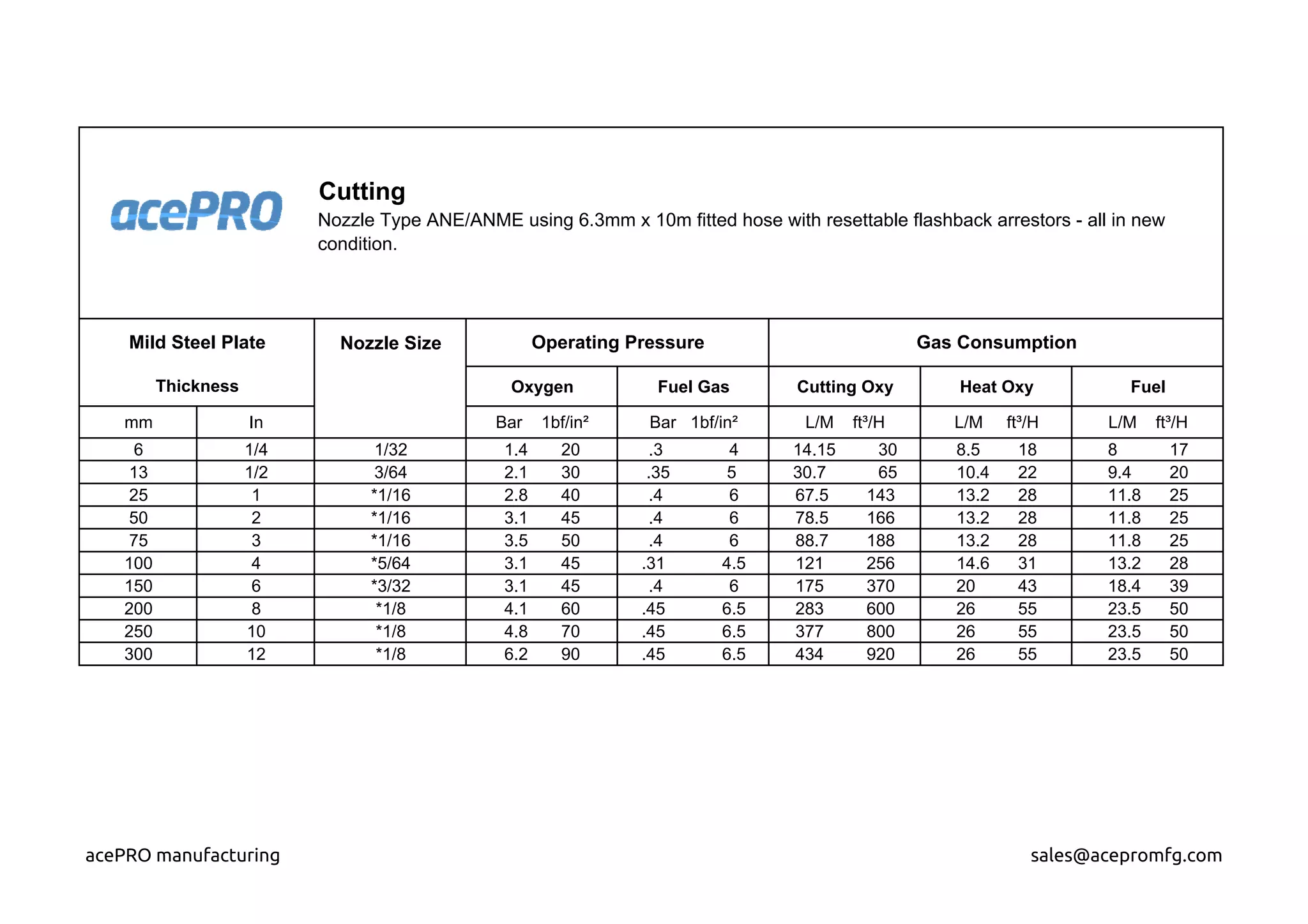Cutting torchgo2250 PPT Free Download