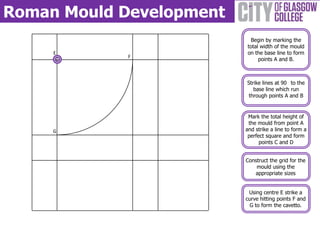 Roman Mould Development
                           Begin by marking the
                          total width of the mould
     E                    on the base line to form
            F
                               points A and B.



                          Strike lines at 90 to the
                             base line which run
                           through points A and B


                           Mark the total height of
                           the mould from point A
     G                    and strike a line to form a
                           perfect square and form
                                points C and D


                          Construct the grid for the
                              mould using the
                             appropriate sizes


                           Using centre E strike a
                          curve hitting points F and
                            G to form the cavetto.
 