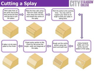 Cutting a Splay
    Mark splay lines on     Make the lines safe using a       Pitch the joints to the working
   the joints and scribe      half inch chisel. Always            lines. You may wish to
   lines across the face     work away from the line             support your stone at an
    and top bed to join      and toward the centre of           angle so that your splay is
        the splays.                   the splay.                        sitting level.




                             Chisel centre section to flat.                                       Using marginal
                                                              Rough out the centre
If splay is to be seen,       Check for flat across the                                          drafts, set in the
                                                               section using mel-
 polish to fine finish.    length, width and diagonals of                                         joints, top and
                                                              point and teeth tool.
                                      the splay.                                                bottom of the splay.
 