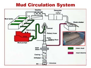 Cutting analysis (part 1) | PDF