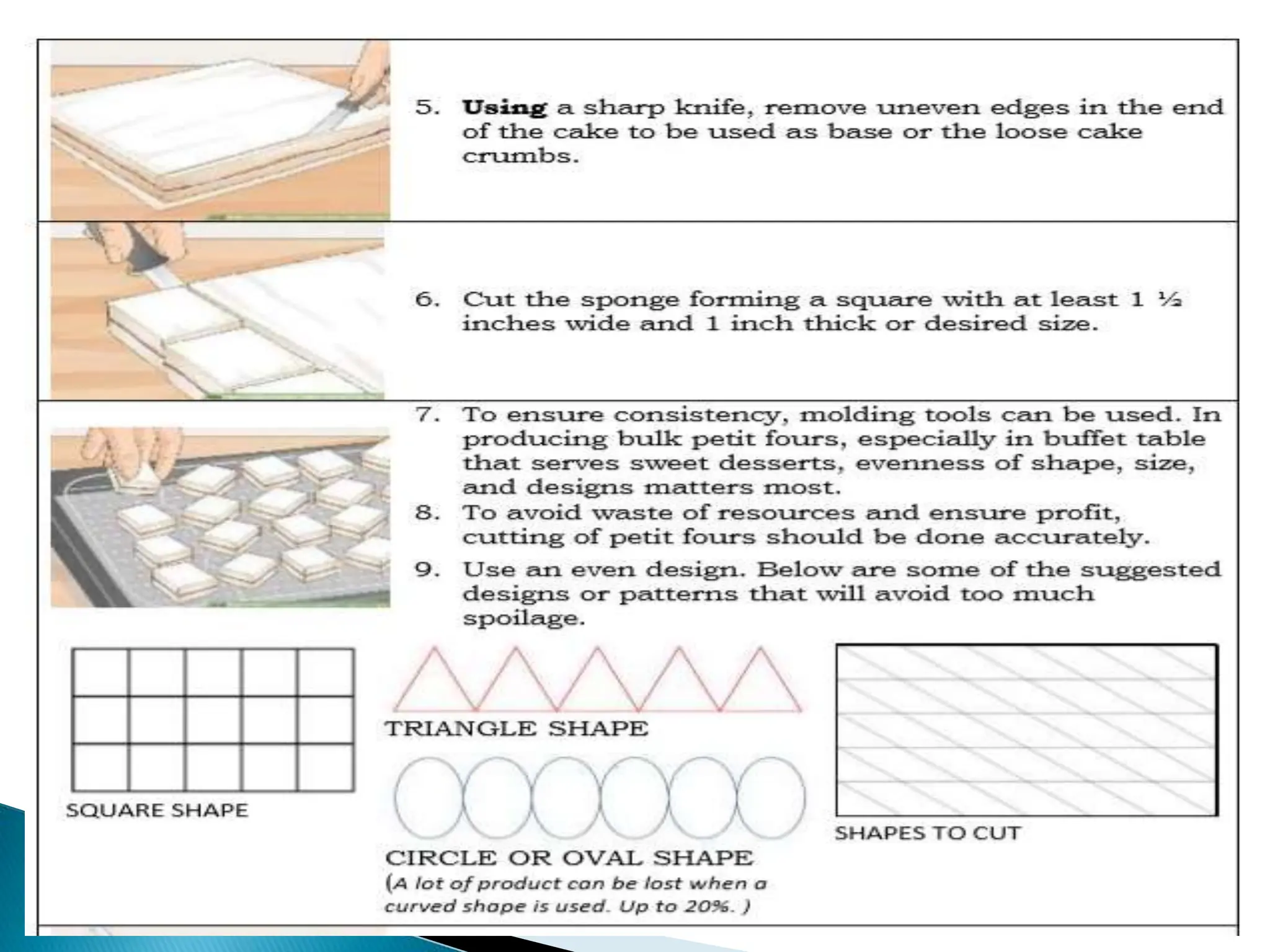 Cutting and assembling petit fours gra 9 | PPTX