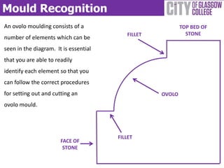 Mould Recognition
An ovolo moulding consists of a                            TOP BED OF
                                          FILLET             STONE
number of elements which can be
seen in the diagram. It is essential
that you are able to readily
identify each element so that you
can follow the correct procedures
for setting out and cutting an                     OVOLO
ovolo mould.




                                       FILLET
                       FACE OF
                        STONE
 