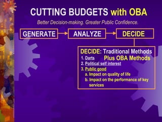GENERATE ANALYZE DECIDE
CUTTING BUDGETS with OBA
DECIDE: Traditional Methods
1. Darts
2. Political self interest
3. Public good
Plus OBA Methods
a. Impact on quality of life
b. Impact on the performance of key
services
Better Decision-making. Greater Public Confidence.
 
