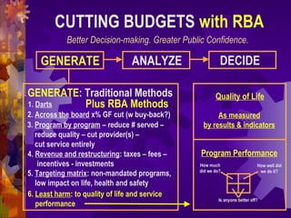 GENERATE ANALYZE DECIDE
CUTTING BUDGETS with RBA
GENERATE: Traditional Methods
2. Across the board x% GF cut (w buy-back?)
3. Program by program – reduce # served –
reduce quality – cut provider(s) –
cut service entirely
5. Targeting matrix: non-mandated programs,
low impact on life, health and safety
1. Darts
6. Least harm: to quality of life and service
performance
Plus RBA Methods
4. Revenue and restructuring: taxes – fees –
incentives - investments
Better Decision-making. Greater Public Confidence.
Quality of Life
As measured
by results & indicators
Program Performance
How much
did we do?
How well did
we do it?
Is anyone better off?
 
