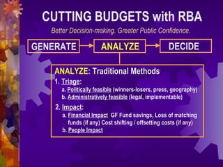 GENERATE ANALYZE DECIDE
CUTTING BUDGETS with RBA
ANALYZE: Traditional Methods
1. Triage:
a. Politically feasible (winners-losers, press, geography)
b. Administratively feasible (legal, implementable)
2. Impact:
a. Financial Impact GF Fund savings, Loss of matching
funds (if any) Cost shifting / offsetting costs (if any)
b. People Impact
Better Decision-making. Greater Public Confidence.
 