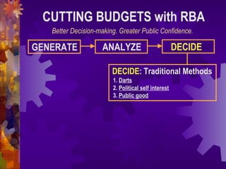 GENERATE ANALYZE DECIDE
CUTTING BUDGETS with RBA
DECIDE: Traditional Methods
1. Darts
2. Political self interest
3. Public good
Better Decision-making. Greater Public Confidence.
 
