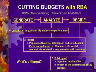 GENERATE ANALYZE DECIDE
CUTTING BUDGETS with RBA
6. Least harm: to quality of life and service performance
2. Impact
b. Population Quality of Life Impact: on key indicators
c. Performance Impact: on How much did we do?
How well did we do it? Is anyone better off? measures
Better Decision-making. Greater Public Confidence.
3. Public good
a. Impact on quality of life
b. Impact on the performance of key
services
What’s different?
 