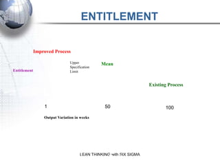 ENTITLEMENT

              Improved Process

                                Upper           Mean
                                Specification
Entitlement                     Limit


                                                                     Existing Process



                  1                              50                         100
                  Output Variation in weeks




                                      LEAN THINKING with SIX SIGMA
LSS Helps Us Consistently Deliver the Best We Can Do.
 