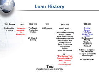 Lean History


15 th Century      1905       1945-1973       1973             1974-2005               1973-2005

The Republic    "Today and   The Toyota    Oil Embargo        Books about :              Boeing
  of Venice     Tomorrow"    Production                             JIT                Danaher
                     by        System                    Cellular Manufacturing        U.S. Navy
                Henry Ford                                   Visual Factory          U.S. Air Force
                                                          Agile Manufacturing            Airbus
                             W. Edwards                  Flexible Manufacturing      Dell Computer
                               Deming                       Synchronous Mfg             Maytag
                                                             Pull Production           Whirlpool
                                                           Rapid Continuous           McDonald's
                                                              Improvement              Microsoft
                                                                  Kaizen
                                                           Group Technology       And most companies
                                                                                     that have tried
                                                                 MIT              Theory of Constraints
                                                          "The Machine That          and Six Sigma
                                                          Changed the World"
                                                           "Lean Thinking"          LEAN SIX SIGMA
                                                                 by
                                                            James Womack
                                               Time
                                     LEAN THINKING with SIX SIGMA
 