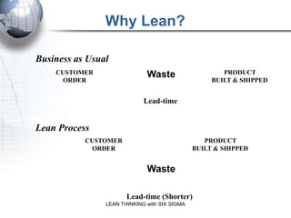 Why Lean?

Business as Usual
    CUSTOMER                  Waste                    PRODUCT
      ORDER                                         BUILT & SHIPPED


                             Lead-time


Lean Process
           CUSTOMER                               PRODUCT
             ORDER                             BUILT & SHIPPED


                              Waste

                       Lead-time (Shorter)
                LEAN THINKING with SIX SIGMA
 