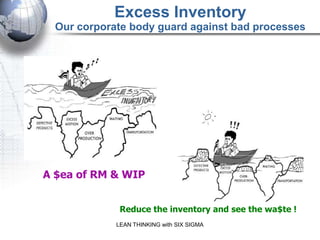 Excess Inventory
        Our corporate body guard against bad processes




      A $ea of RM & WIP


                    Reduce the inventory and see the wa$te !
                   LEAN THINKING with SIX SIGMA

You can `t be Lean unless your suppliers are Lean.
 