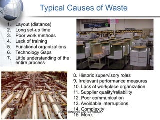 Typical Causes of Waste
1.   Layout (distance)
2.   Long set-up time
3.   Poor work methods
4.   Lack of training
5.   Functional organizations
6.   Technology Gaps
7.   Little understanding of the
     entire process

                                   8. Historic supervisory roles
                                   9. Irrelevant performance measures
                                   10. Lack of workplace organization
                                   11. Supplier quality/reliability
                                   12. Poor communication
                                   13. Avoidable interruptions
                                   14. Complexity
                          LEAN THINKING with SIX SIGMA
                                   15. More.
 