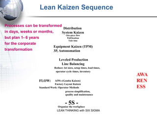Lean Kaizen Sequence

Processes can be transformed
                                          Distribution
in days, weeks or months,                System Kaizen
                                             One-piece flow
but plan 1- 6 years                           Pull/Kanban
                                               Takt time
for the corporate
                                 Equipment Kaizen (TPM)
transformation                   3P, Autonomation

                                      Leveled Production
                                       Line Balancing
                                  Reduce: lot sizes, setup times, lead times,
                                   operator cycle times, inventory
                                                                                AWA
                      FLOW:       AIWs (Gemba Kaizen)                           REN
                                  Factory Layout Kaizen
                      Standard Work: Operator Methods                           ESS
                                            process simplification,
                                            quality and maintenance


                                            - 5S -
                                     Organize the workplace
                                    LEAN THINKING with SIX SIGMA
 