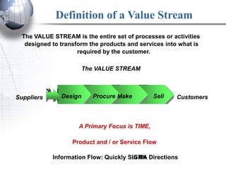 Definition of a Value Stream
  The VALUE STREAM is the entire set of processes or activities
   designed to transform the products and services into what is
                     required by the customer.

                        The VALUE STREAM



Suppliers      Design      Procure Make         Sell   Customers



                     A Primary Focus is TIME,

                   Product and / or Service Flow

            Information Flow: Quickly SIGMA Directions
                                       In All
 