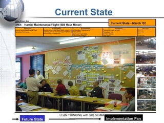 Current State
Value Stream Map
                                                                                                                                 Current State - March '02
AREA:         Harrier Maintenance Flight (500 Hour Minor)
             BUSINESS CASE:                          VALUE STATEMENT:                           KEY REQUIREMENTS:                       MEASUREMENTS:            IDEAL STATE:
Improve Harrier Maintenance Flight   Identify, remove and repair failed, broken, or Core Manpower Requirements      Productivity (hours per unit)       ON DEMAND

Operating Performance                obsolete parts for Harrier W eapon Platform, Operational Risk                  Throughput Time                     DEFECT FREE
                                     functional test, and reapply finish
                                                                                  Quality and Flight Safety         On Time Delivery                    1 BY 1

                                                                                  Cost of other Platforms           Floor Space                         LOW EST COST




                                                                      LEAN THINKING with SIX SIGMA
          Future State                                                                                                   Implementation Pan
 