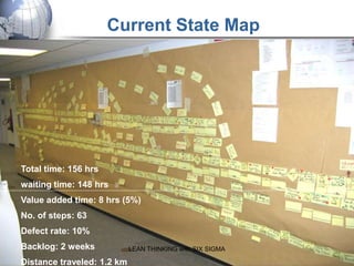 Current State Map




Total time: 156 hrs
waiting time: 148 hrs
Value added time: 8 hrs (5%)
No. of steps: 63
Defect rate: 10%
Backlog: 2 weeks            LEAN THINKING with SIX SIGMA

Distance traveled: 1.2 km
 