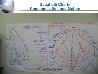 Spaghetti Charts
Communication and Motion




  LEAN THINKING with SIX SIGMA
 