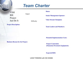 Team Charter
                                                        Dates:
    VSM
                            Impact
    RIE                                                 Senior Management Sponsor:
    Project
                                                        Value Stream Champion:
    Just Do It                        Difficulty

Project Description:
                                                        Team Leaders and Members:




                                                        Potential Implementation Costs:

Business Reason for the Project:
                                                        Project Constraints
                                                        (Financial, Personnel, Equipment):



                                                        Expected ROI:


                                     LEAN THINKING with SIX SIGMA
 