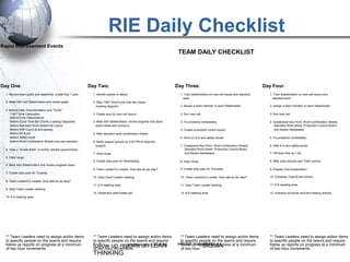 RIE Daily Checklist
Rapid Improvement Events
                                                                                                                         TEAM DAILY CHECKLIST




Day One.                                                       Day Two.                                                 Day Three.                                                Day Four.
  1. Review team goals and objectives, create Day 1 plan.        1. Identify wastes to attack.                            1. Train Stakeholders on new cell layout and standard      1. Train Stakeholders on new cell layout and
                                                                                                                            work.                                                      standard work
  2. Meet with Cell Stakeholders and review goals.               2. After TAKT time/Cycle time bar charts.
                                                                   (loading diagram)                                      2. Assign a team member to each Stakeholder.               2. Assign a team member to each Stakeholder.
  3. Before Data, Documentation and "Tools"
     TAKT Time Calculation                                       3. Create plan for new cell layout.                      3. Run new cell.                                           3. Run new cell.
     Before Time Observations
     Before Cycle Time Bar Charts (Loading Diagrams)             4. Meet with Stakeholders, review progress and plans     4. Fix problems immediately.                               4. Create/post Key Point, Work Combination Sheets,
     Before Standard Work Sheet/Cell Layout                        solicit ideas and concerns.                                                                                          Standard Work Sheet, Production Control Board,
     Before WIP Count ($ and pieces)                                                                                      5. Create production control board.                           and Kaizen Newspaper.
     Before 6S Audit                                             5. After standard work combination sheets.
     Before Safety Audit                                                                                                  6. Work on 6-S and safety issues.                          5. Fix problems immediately.
     Before Work Combination Sheets (one per operator)           6. Notify support groups by 2.00 PM of required
                                                                   support.                                               7. Create/post Key Point, Work Combination Sheets,         6. After 6-S and safety audits.
  4. Take a "Waste Walk", to further identify opportunities.                                                                 Standard Work Sheet, Production Control Board,
                                                                 7. Daily recap.                                             and Kaizen Newspaper.                                   7. Off shop floor by 1:00.
  5. Daily recap.
                                                                 8. Create daily plan for Wednesday.                      8. Daily recap.                                            8. After area pictures and Team picture.
  6. Meet with Stakeholders and review progress.ideas.
                                                                 9. Team Leader/Co Leader. How late do we stay?           9. Create daily plan for Thursday.                         9. Prepare final presentation.
  7. Create daily plan for Tuesday.
                                                                 10. Daily Team Leader meeting.                           10. Team Leader/Co Leader. How late do we stay?            10. Complete Team/Event binder.
  8. Team Leader/Co-Leader. How late do we stay?
                                                                 11. 6-S meeting area.                                    11. Daily Team Leader meeting.                             11. 6-S meeting area.
  9. Daily Team Leader meeting.
                                                                 12. Implement plan/create cell.                          12. 6-S meeting area.                                      12. Inventory kit boxes and find missing articles.
  10. 6-S meeting area.




  ** Team Leaders need to assign action items                    ** Team Leaders need to assign action items             ** Team Leaders need to assign action items                 ** Team Leaders need to assign action items
  to specific people on the teams and require                    to specific people on the teams and require             to specific people on the teams and require                 to specific people on the teams and require
                                                                                                                        with SIXup reports on progress at a minimum
                                                                                                                         follow increments.
  follow up reports on progress at a minimum
  of two hour increments.
                                                                 follow up reports on LEAN
                                                                                     progress at a minimum
                                                                 of two hour increments.                                 of two hour
                                                                                                                                             SIGMA                                   follow up reports on progress at a minimum
                                                                                                                                                                                     of two hour increments.
                                                                 THINKING
 