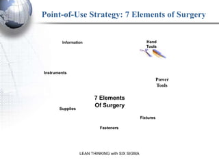 Point-of-Use Strategy: 7 Elements of Surgery


        Information                                 Hand
                                                    Tools




Instruments
                                                        Power
                                                        Tools

                        7 Elements
       Supplies
                        Of Surgery

                                                 Fixtures

                           Fasteners




                  LEAN THINKING with SIX SIGMA
 