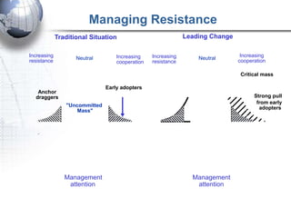 Managing Resistance
                     Traditional Situation                            Leading Change

        Increasing                         Increasing    Increasing                     Increasing
                            Neutral                                       Neutral
        resistance                         cooperation   resistance                    cooperation

                                                                                        Critical mass

                                       Early adopters
           Anchor
          draggers                                                                           Strong pull
                                                                                              from early
                        "Uncommitted                                                           adopters
                            Mass"




                              You cannot ignore the anchor draggers!



                        Management                                      Management
                         attention                                       attention


"The focal point really shouldn't be on THINKING with SIX SIGMA but on getting
                                   LEAN managing resistance,
people about the benefits of the change." -- Jeff Hiatt, president and CEO of Prosci
excited
 