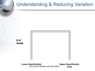 Understanding & Reducing Variation




# of
Goals




   Lower Specification                       Upper Specification
          Limit LEAN THINKING with SIX SIGMA        Limit
 