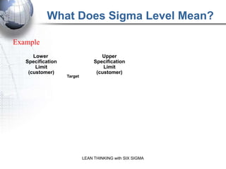What Does Sigma Level Mean?

Example
      Lower                         Upper
   Specification                 Specification
       Limit
    (customer)
                                     Limit
                                  (customer)
                                                       Customers have
                   Target                              a target in mind,
                                                       but will allow
                                                       some variation
                                                       within the Spec
                                                       Range



                            LEAN THINKING with SIX SIGMA
 