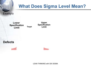 What Does Sigma Level Mean?
Example


      Lower                          Upper
    Specification                 Specification
       Limit
                    Target           Limit              Actual
                                                 Measurement has
                                                    Considerable
                                                       Variation
Defects                                      Defects - Resulting in
                                                   Scrap, Waste,
                                                  Late Deliveries,
                                                   and Customer
                                                   Dissatisfaction
                             LEAN THINKING with SIX SIGMA
 