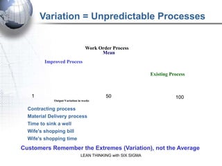 Variation = Unpredictable Processes


                                   Work Order Process
                                         Mean
         Improved Process

                                                              Existing Process



   1                                       50                            100
             Output Variation in weeks

  Contracting process
  Material Delivery process
  Time to sink a well
  Wife's shopping bill
  Wife's shopping time
Customers Remember the Extremes (Variation), not the Average
                               LEAN THINKING with SIX SIGMA
 