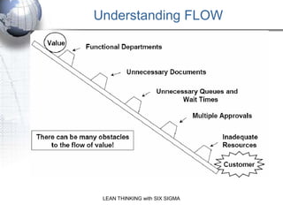 Understanding FLOW




 LEAN THINKING with SIX SIGMA
 
