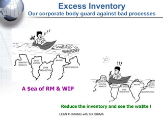 Excess Inventory
        Our corporate body guard against bad processes




      A $ea of RM & WIP


                    ...