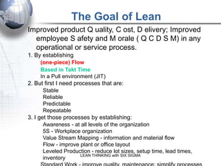 The Goal of Lean
Improved product Q uality, C ost, D elivery; Improved
  employee S afety and M orale ( Q C D S M) in any
...