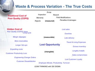 Waste & Process Variation - The True Costs
                                                      Scrap
                   ...