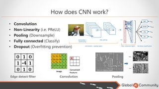 Cutting Edge Computer Vision for Everyone | PDF
