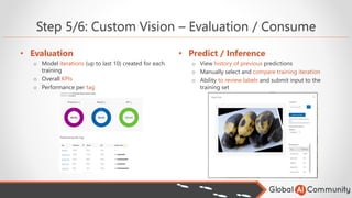 Cutting Edge Computer Vision for Everyone | PDF