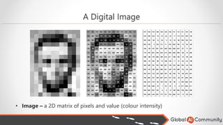 Cutting Edge Computer Vision for Everyone | PDF