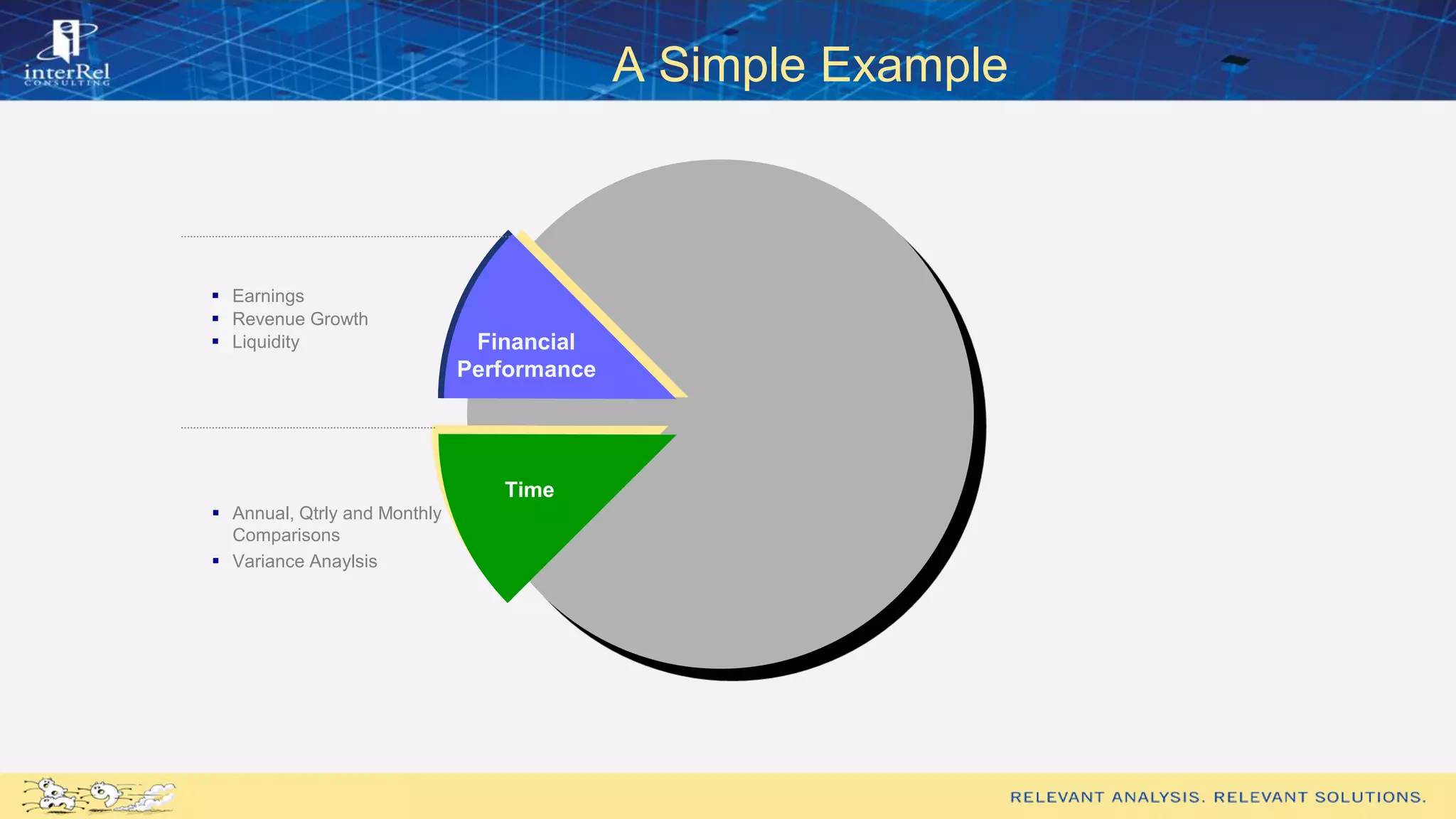  Earnings
 Revenue Growth
 Liquidity
 Annual, Qtrly and Monthly
Comparisons
 Variance Anaylsis
Financial
Performance
Time
A Simple Example
 