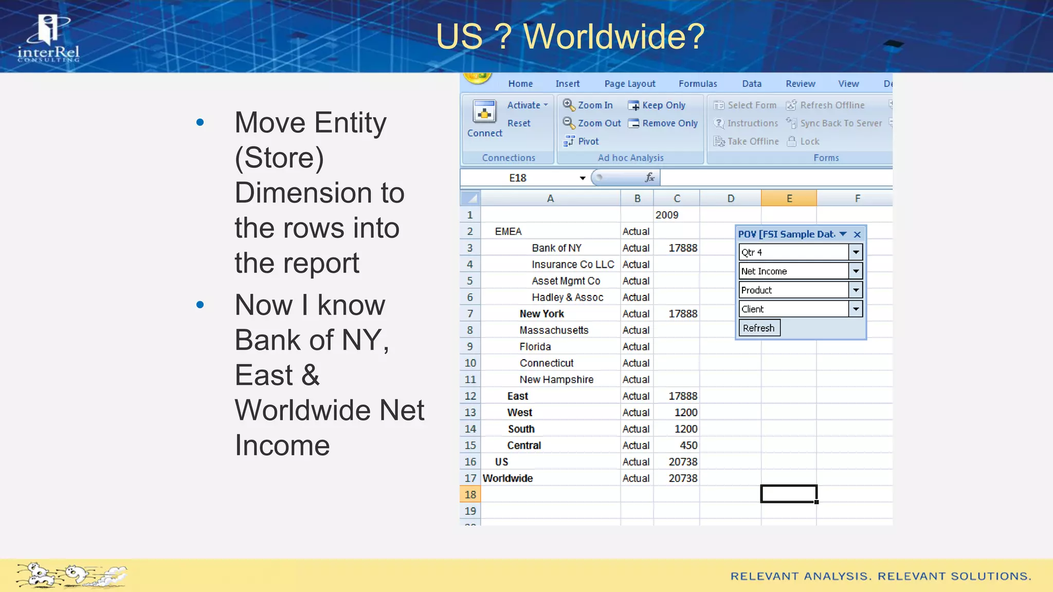 US ? Worldwide?
• Move Entity
(Store)
Dimension to
the rows into
the report
• Now I know
Bank of NY,
East &
Worldwide Net
Income
 