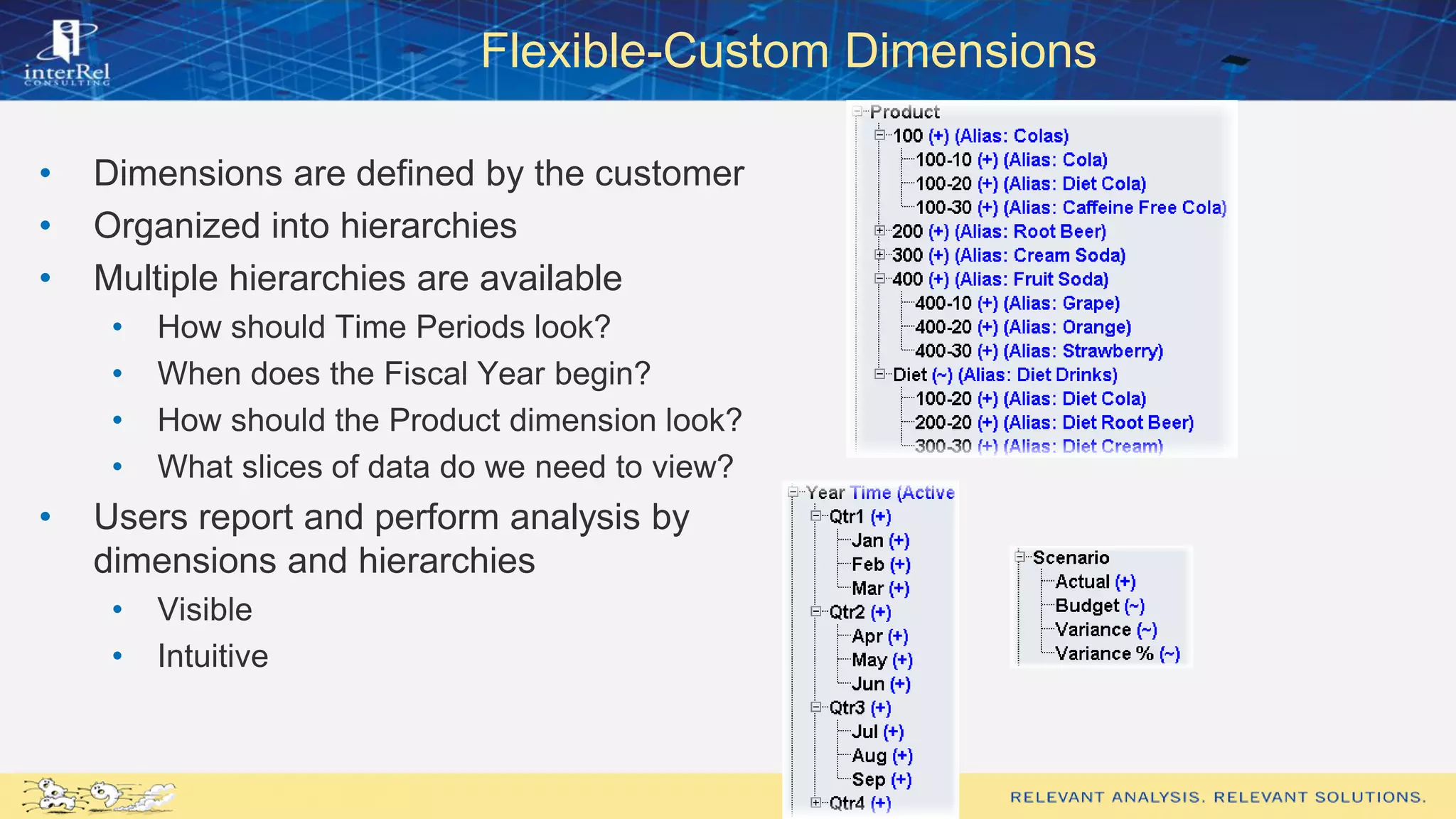 Flexible-Custom Dimensions
• Dimensions are defined by the customer
• Organized into hierarchies
• Multiple hierarchies are available
• How should Time Periods look?
• When does the Fiscal Year begin?
• How should the Product dimension look?
• What slices of data do we need to view?
• Users report and perform analysis by
dimensions and hierarchies
• Visible
• Intuitive
 