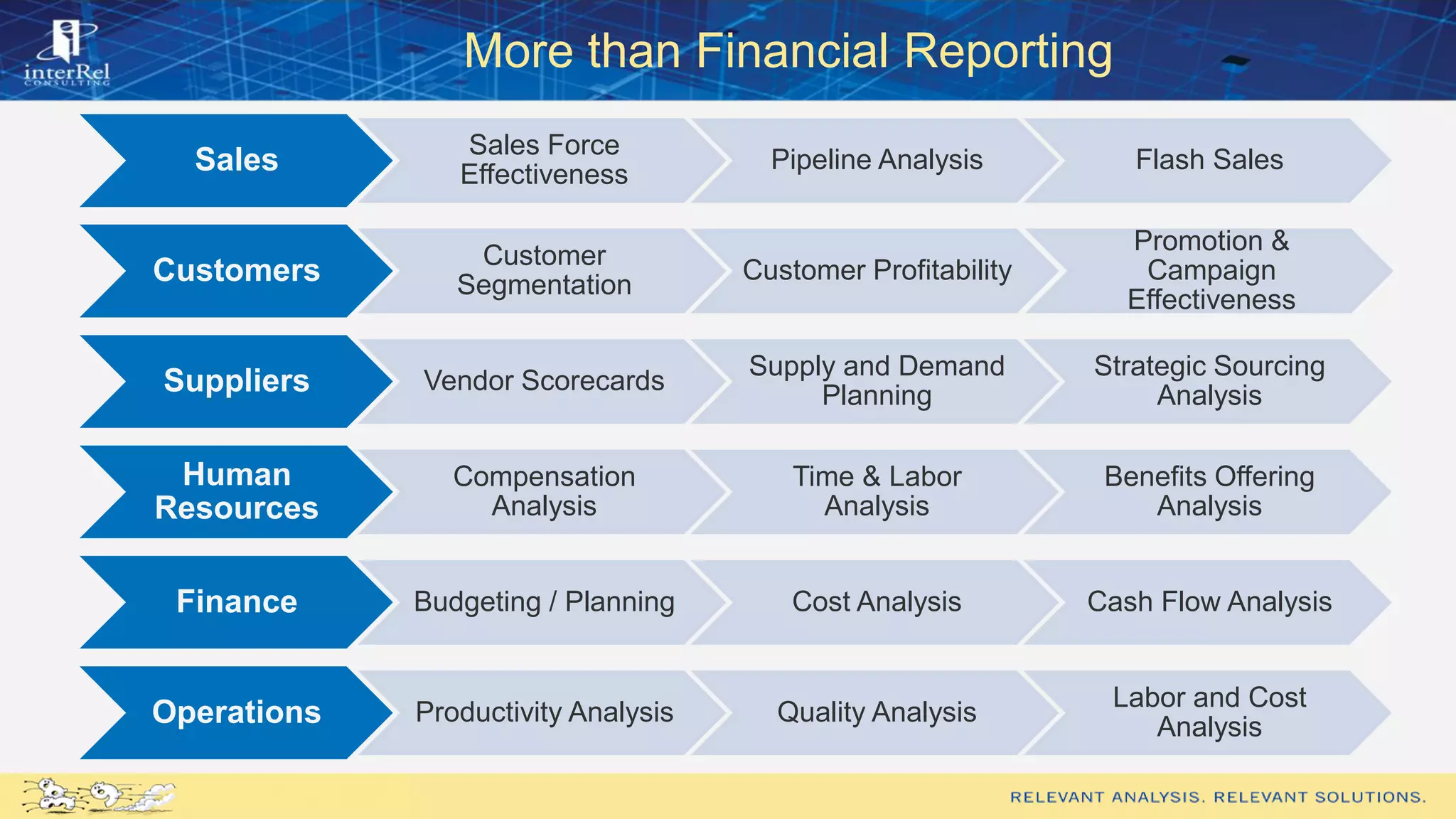 More than Financial Reporting
Sales Sales Force
Effectiveness
Pipeline Analysis Flash Sales
Customers Customer
Segmentation
Customer Profitability
Promotion &
Campaign
Effectiveness
Suppliers Vendor Scorecards
Supply and Demand
Planning
Strategic Sourcing
Analysis
Human
Resources
Compensation
Analysis
Time & Labor
Analysis
Benefits Offering
Analysis
Finance Budgeting / Planning Cost Analysis Cash Flow Analysis
Operations Productivity Analysis Quality Analysis
Labor and Cost
Analysis
 
