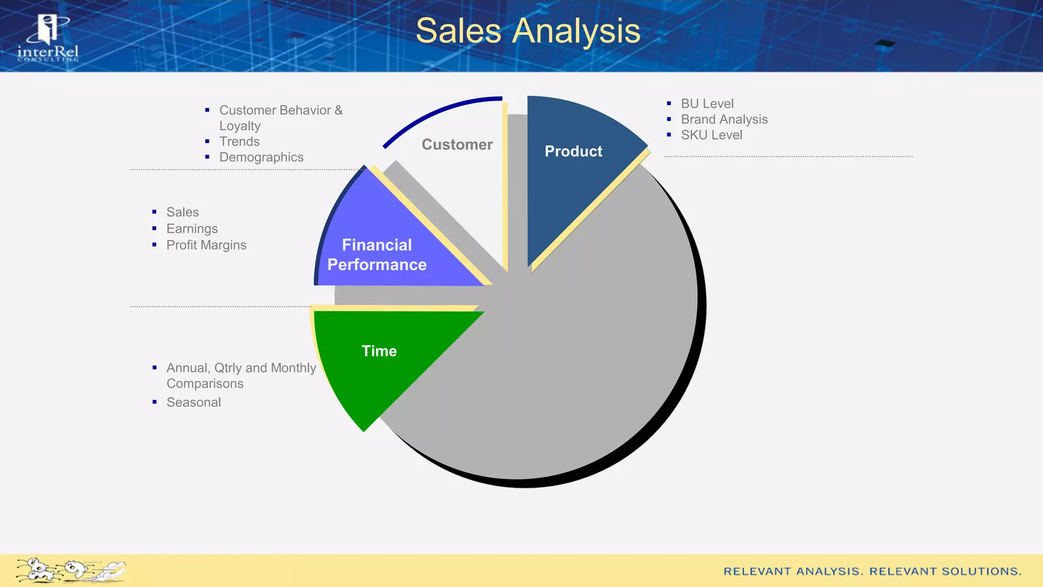  Sales
 Earnings
 Profit Margins
 Annual, Qtrly and Monthly
Comparisons
 Seasonal
 BU Level
 Brand Analysis
 SKU Level
Financial
Performance
Time
Sales Analysis
Product
 Customer Behavior &
Loyalty
 Trends
 Demographics
Customer
 