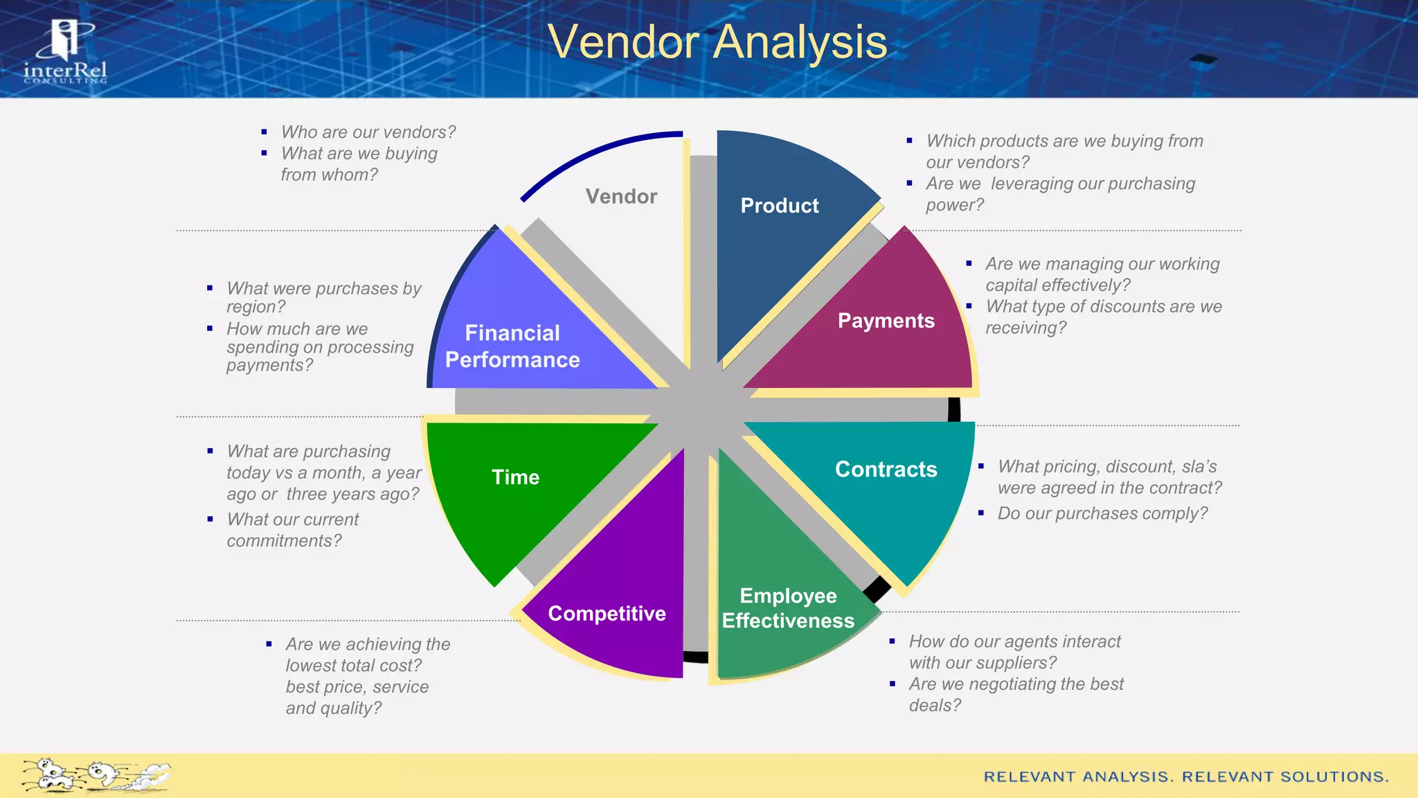  Who are our vendors?
 What are we buying
from whom?
 What pricing, discount, sla’s
were agreed in the contract?
 Do our purchases comply?
 What were purchases by
region?
 How much are we
spending on processing
payments?
 How do our agents interact
with our suppliers?
 Are we negotiating the best
deals?
 What are purchasing
today vs a month, a year
ago or three years ago?
 What our current
commitments?
 Which products are we buying from
our vendors?
 Are we leveraging our purchasing
power?
 Are we managing our working
capital effectively?
 What type of discounts are we
receiving?Payments
Financial
Performance
Time
Vendor
 Are we achieving the
lowest total cost?
best price, service
and quality?
Vendor Analysis
Product
Competitive
Employee
Effectiveness
Contracts
 