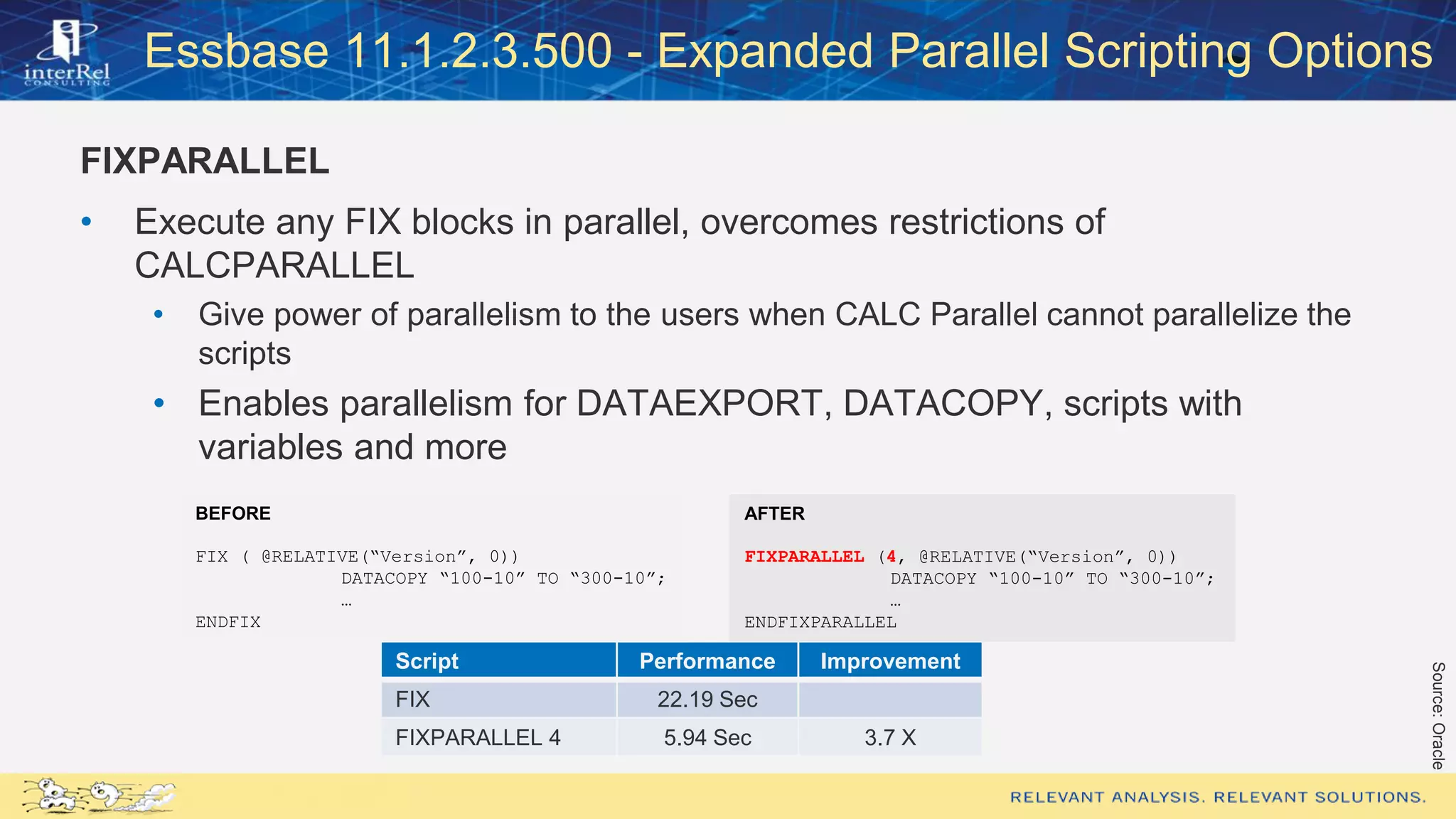 Essbase 11.1.2.3.500 - Expanded Parallel Scripting Options
FIXPARALLEL
• Execute any FIX blocks in parallel, overcomes restrictions of
CALCPARALLEL
• Give power of parallelism to the users when CALC Parallel cannot parallelize the
scripts
• Enables parallelism for DATAEXPORT, DATACOPY, scripts with
variables and more
Script Performance Improvement
FIX 22.19 Sec
FIXPARALLEL 4 5.94 Sec 3.7 X
BEFORE
FIX ( @RELATIVE(“Version”, 0))
DATACOPY “100-10” TO “300-10”;
…
ENDFIX
AFTER
FIXPARALLEL (4, @RELATIVE(“Version”, 0))
DATACOPY “100-10” TO “300-10”;
…
ENDFIXPARALLEL
Source:Oracle
 