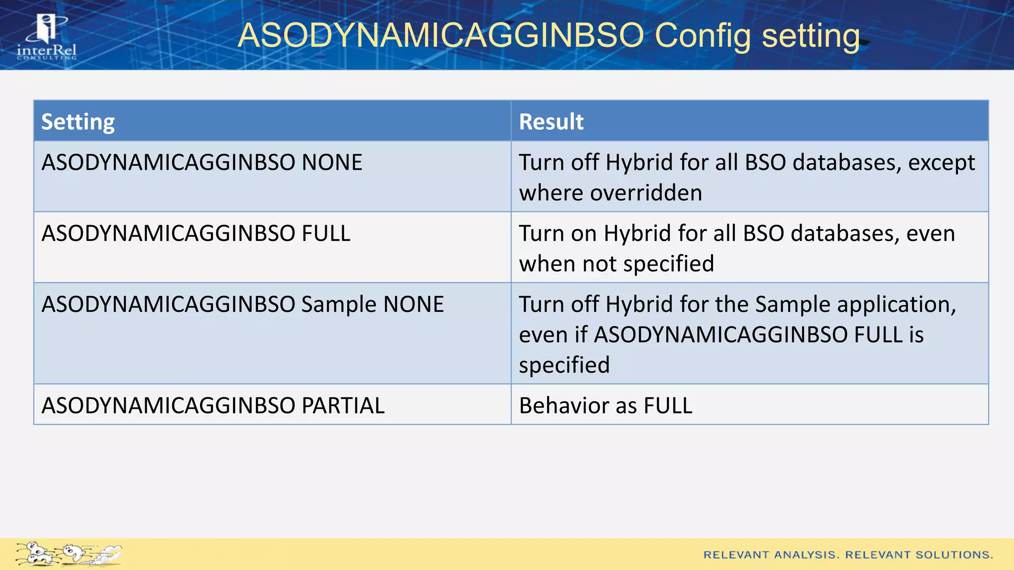 ASODYNAMICAGGINBSO Config setting
Setting Result
ASODYNAMICAGGINBSO NONE Turn off Hybrid for all BSO databases, except
where overridden
ASODYNAMICAGGINBSO FULL Turn on Hybrid for all BSO databases, even
when not specified
ASODYNAMICAGGINBSO Sample NONE Turn off Hybrid for the Sample application,
even if ASODYNAMICAGGINBSO FULL is
specified
ASODYNAMICAGGINBSO PARTIAL Behavior as FULL
 