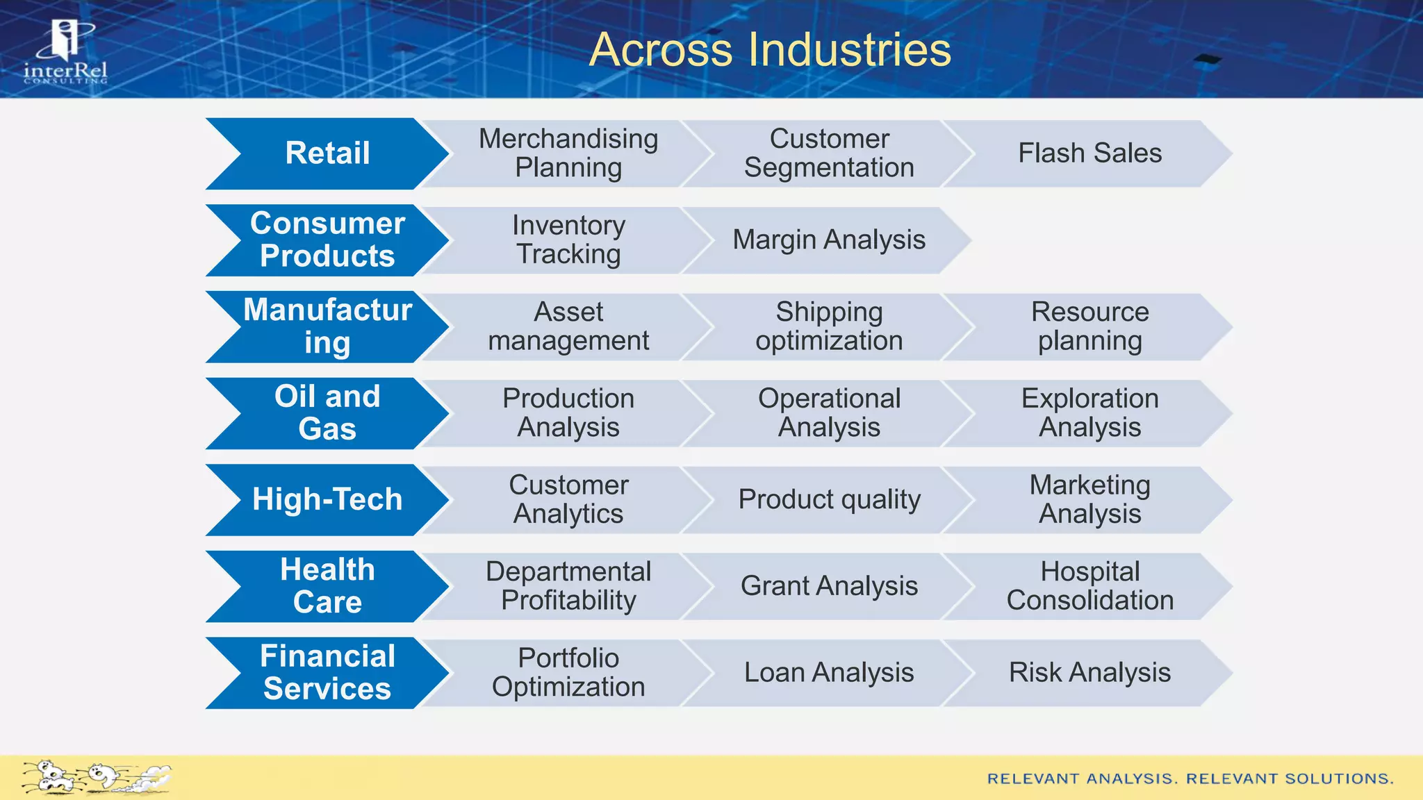 Across Industries
Retail Merchandising
Planning
Customer
Segmentation
Flash Sales
Consumer
Products
Inventory
Tracking
Margin Analysis
Manufactur
ing
Asset
management
Shipping
optimization
Resource
planning
Oil and
Gas
Production
Analysis
Operational
Analysis
Exploration
Analysis
High-Tech Customer
Analytics
Product quality
Marketing
Analysis
Health
Care
Departmental
Profitability
Grant Analysis
Hospital
Consolidation
Financial
Services
Portfolio
Optimization
Loan Analysis Risk Analysis
 